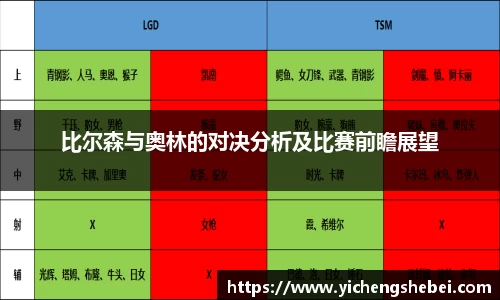 比尔森与奥林的对决分析及比赛前瞻展望